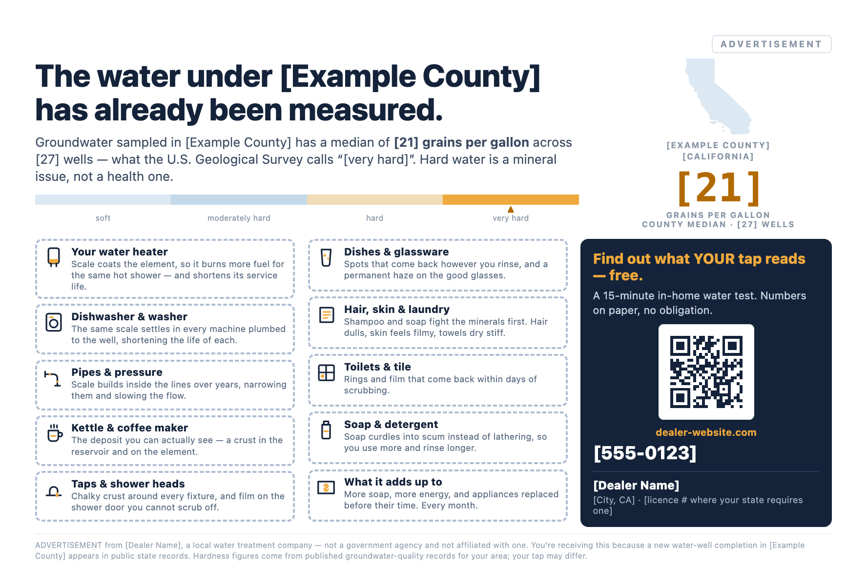 The California mail card: a measured hardness reading for the property, what
 hard water costs the household, and the dealer's own details and offer.