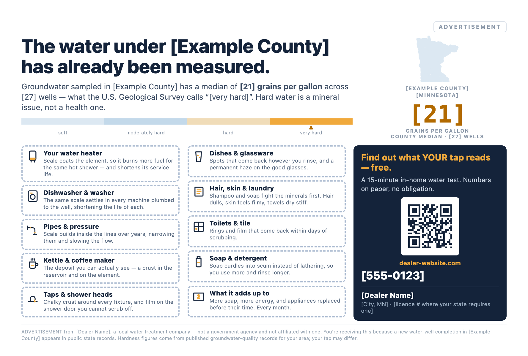 The Minnesota mail card: a measured hardness reading for the property, what
 hard water costs the household, and the dealer's own details and offer.